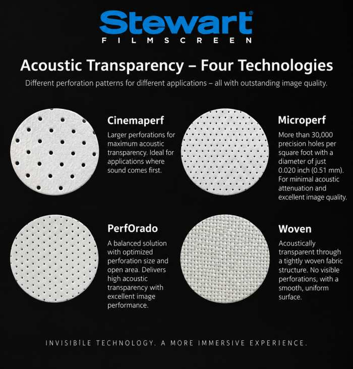 Stewart Leinwand Perforation