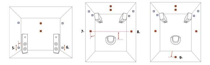 Acustic System Resonatoren - Positionierung im Raum
