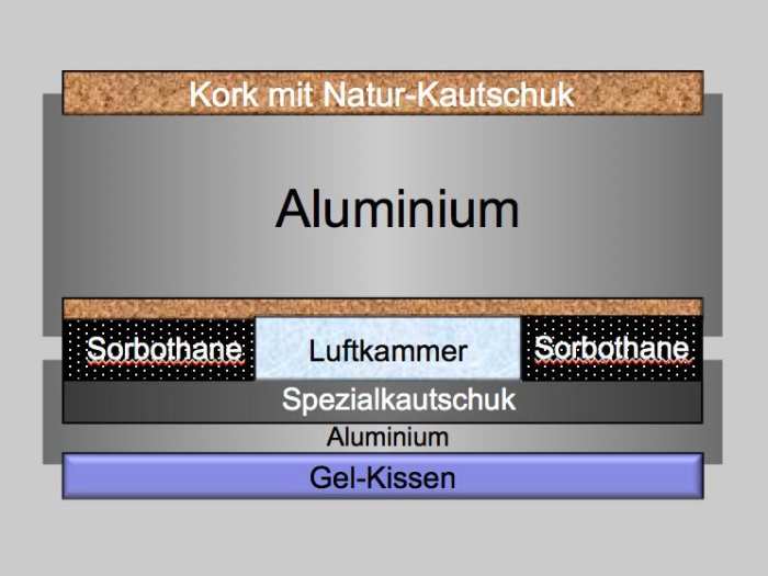 bFly audio MLA-Technologie