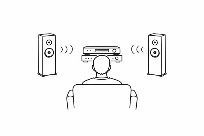 Klassisches 2-Kanal-Setup f&uuml;r die Stereowiedergabe