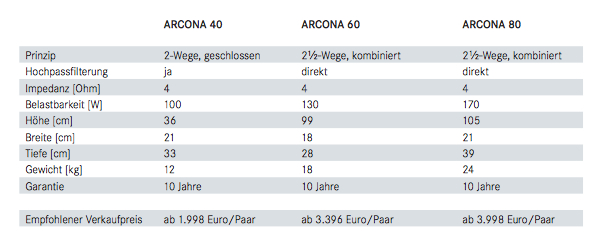 Gauder Lautsprecher Arcona - Übersicht 1