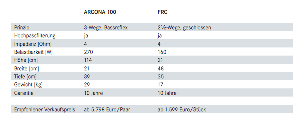Gauder Lautsprecher Arcona - Übersicht 2