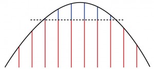 Lyngdorf - ICC Technologie