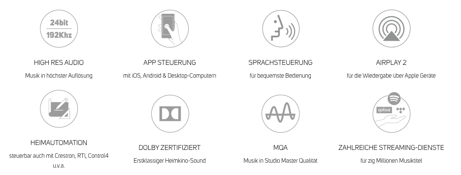 Bluesound Multiroom - Funktionen - HiFi Forum